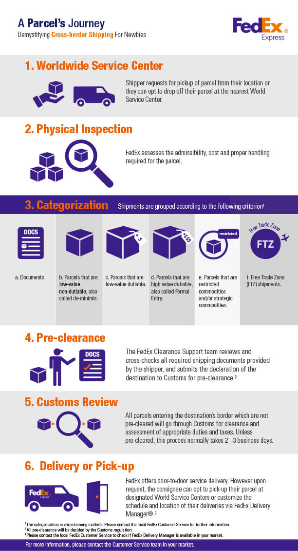 APAC INFOGRAPHIC A PARCELS JOURNEY