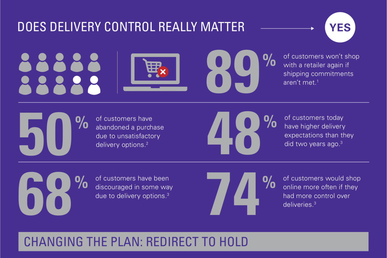 Does delivery ontrol really matter? Yes.