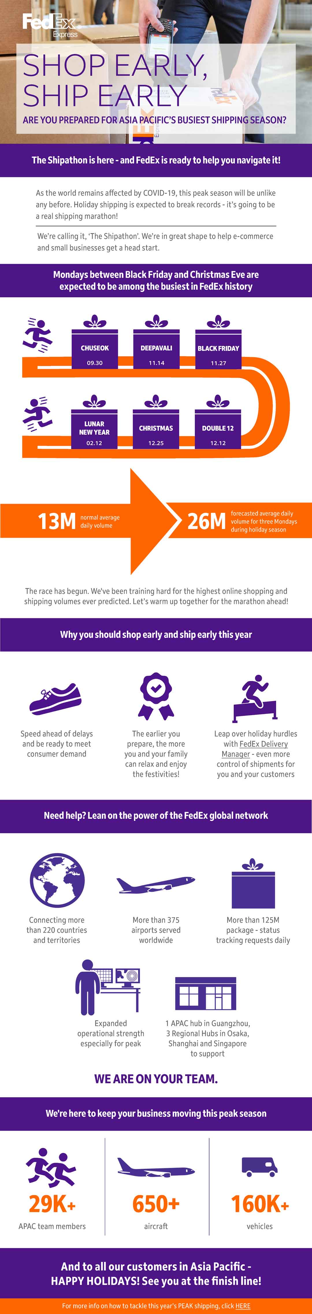 fedex business insights