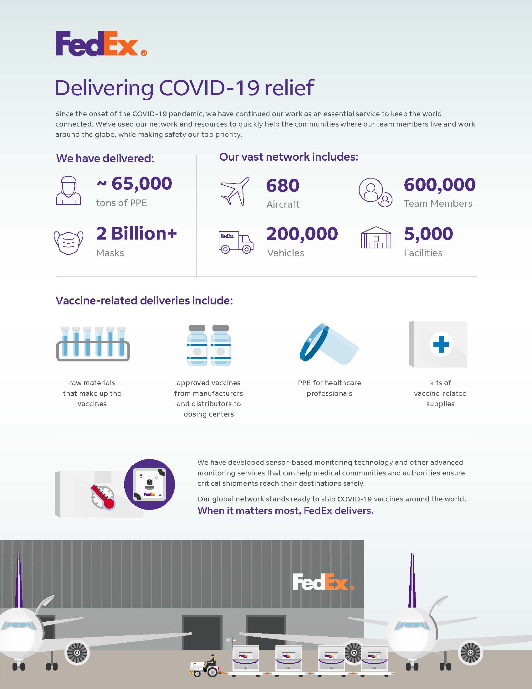 fedex business insights