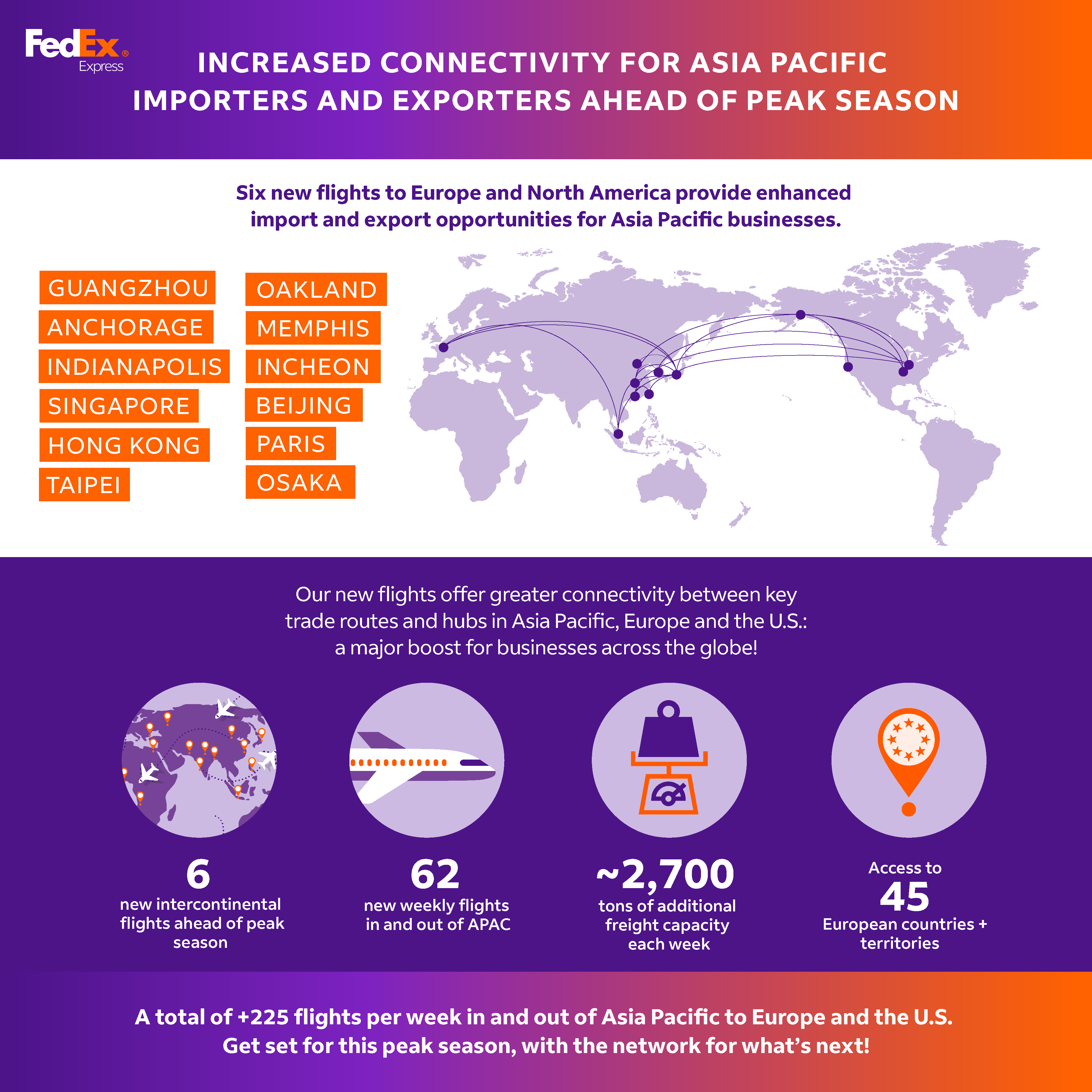 fedex business insights