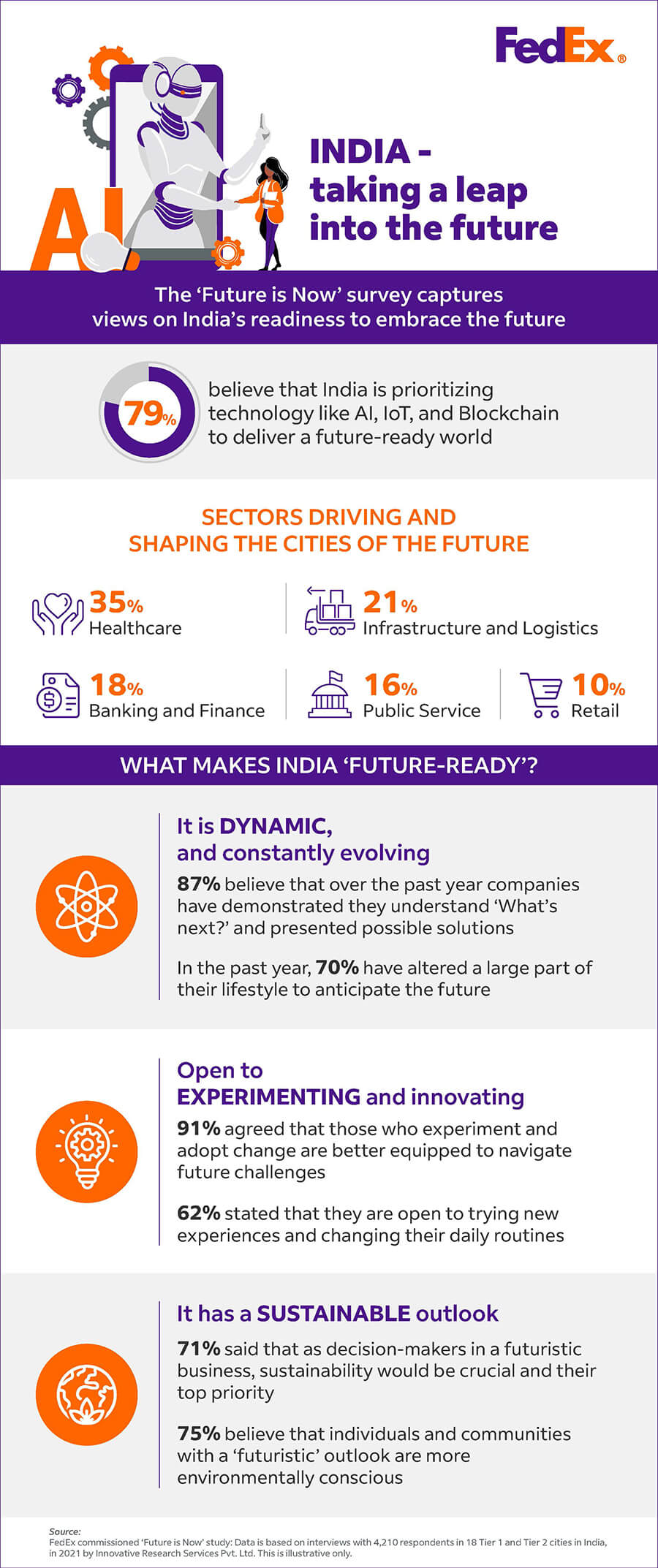 fedex business insights