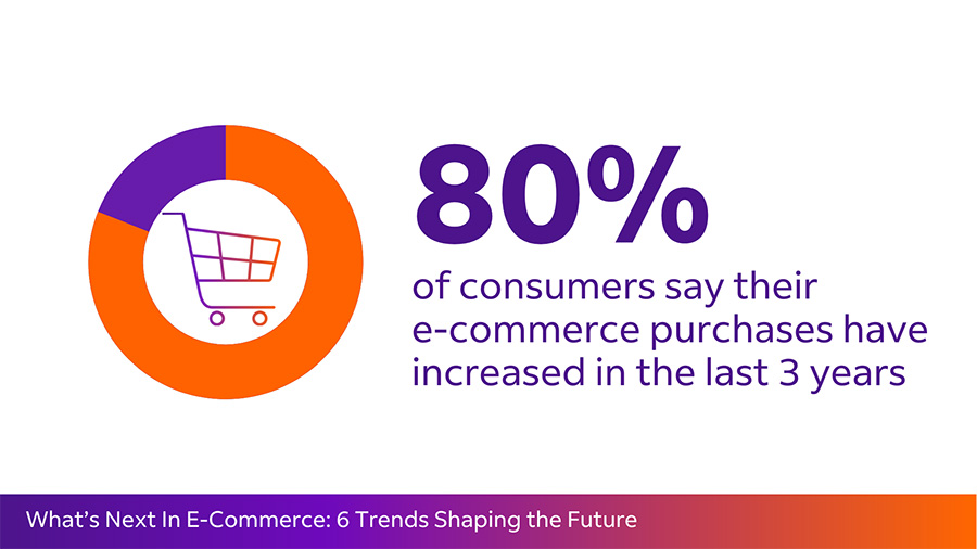 E-commerce statistics 2022 of consumer purchase behavior