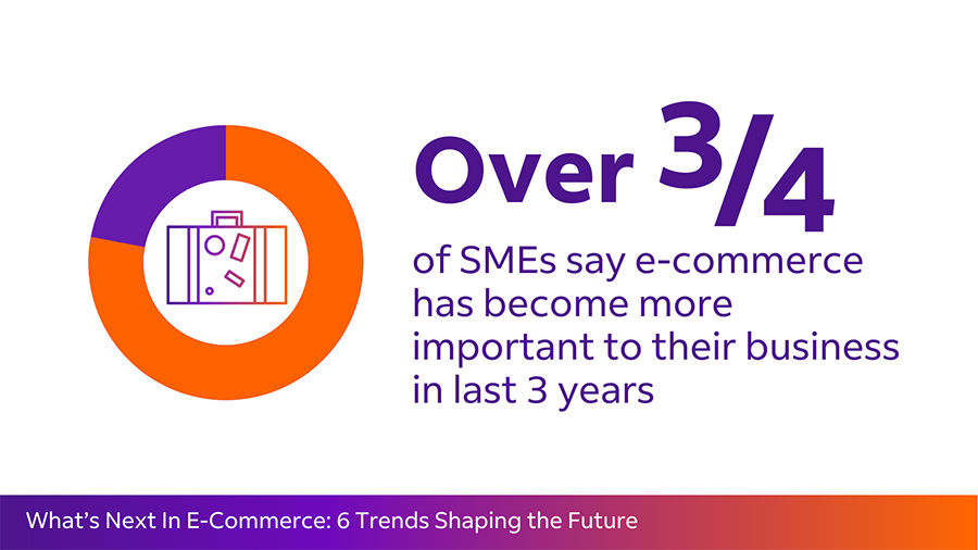 E-commerce statistics 2022 of SME